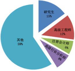 2024年蝉养殖市场分析报告(图1)