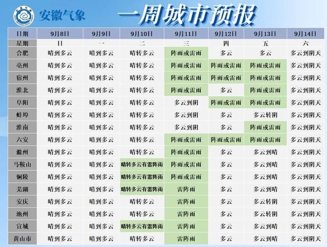 最高39℃！今明两天安徽高温持续降水降温就在…(图3)