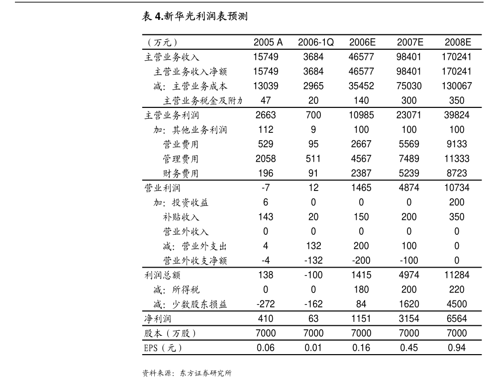 小蝉传媒：关于公司股东、实际控制人一致行动人收到全国股转公司自律监管措施决定书的公告(图2)