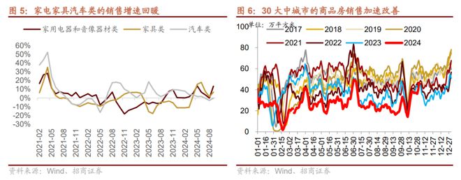 招商策略：预计11月A股继续体现为震荡关注阶段性结构性机会(图2)