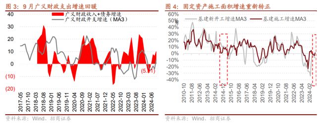 招商策略：预计11月A股继续体现为震荡关注阶段性结构性机会(图1)