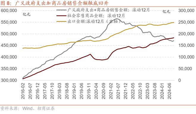 招商策略：预计11月A股继续体现为震荡关注阶段性结构性机会(图4)