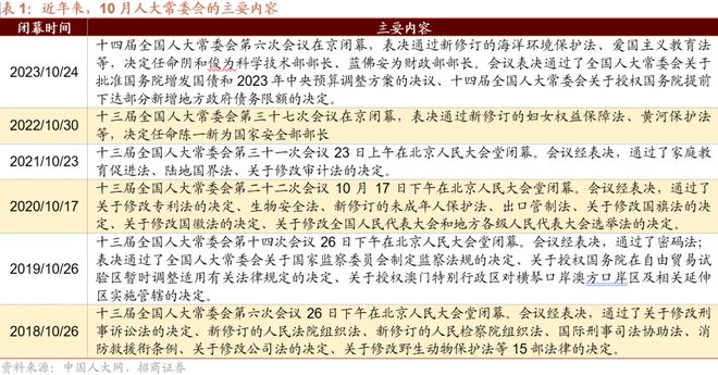 招商策略：预计11月A股继续体现为震荡关注阶段性结构性机会(图5)