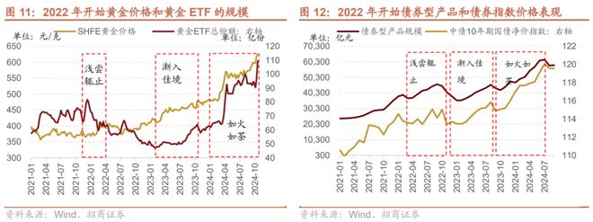 招商策略：预计11月A股继续体现为震荡关注阶段性结构性机会(图10)