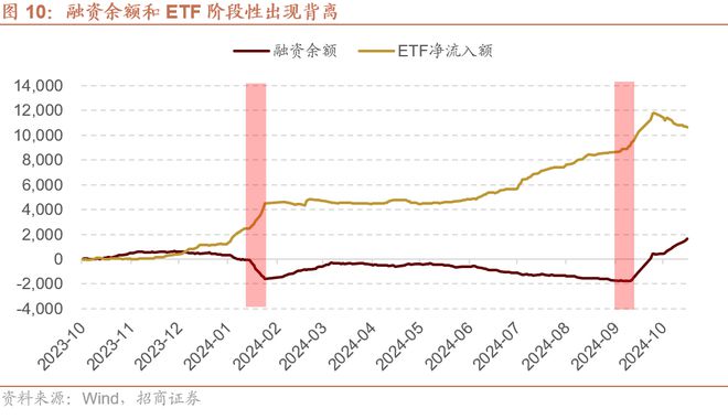 招商策略：预计11月A股继续体现为震荡关注阶段性结构性机会(图9)