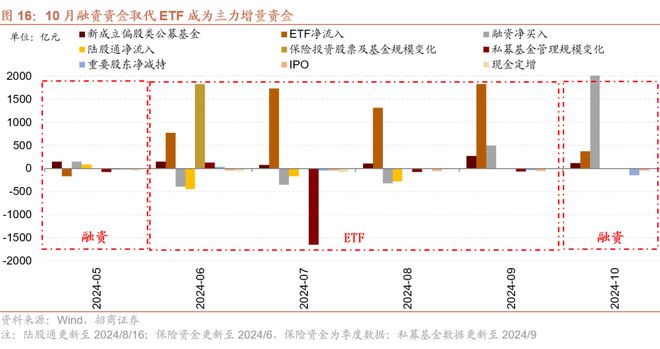 招商策略：预计11月A股继续体现为震荡关注阶段性结构性机会(图13)