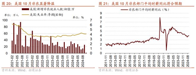 招商策略：预计11月A股继续体现为震荡关注阶段性结构性机会(图16)