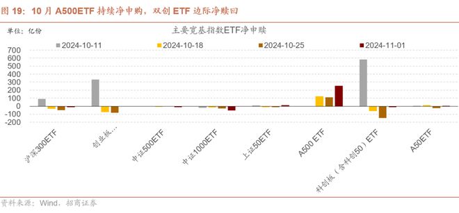 招商策略：预计11月A股继续体现为震荡关注阶段性结构性机会(图15)