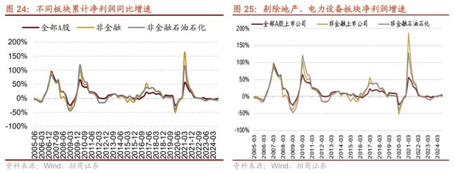 招商策略：预计11月A股继续体现为震荡关注阶段性结构性机会(图18)