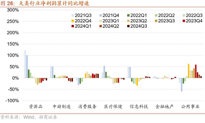 招商策略：预计11月A股继续体现为震荡关注阶段性结构性机会(图19)