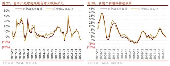 招商策略：预计11月A股继续体现为震荡关注阶段性结构性机会(图20)