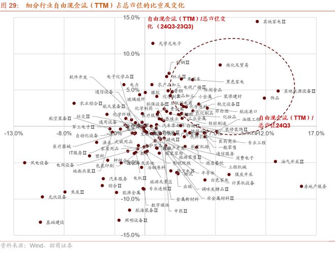 招商策略：预计11月A股继续体现为震荡关注阶段性结构性机会(图21)