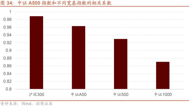 招商策略：预计11月A股继续体现为震荡关注阶段性结构性机会(图26)