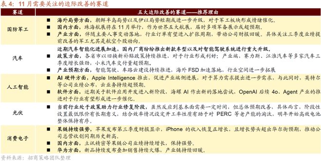 招商策略：预计11月A股继续体现为震荡关注阶段性结构性机会(图33)