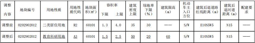 天鹅湖畔亮相宅地！油车港宅地规划缩减(图9)