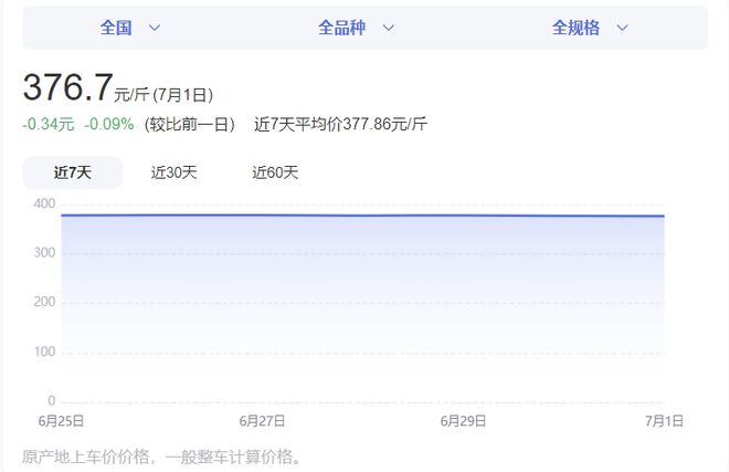 福州大量出现！最高报价800元公斤！医生紧急提醒(图4)