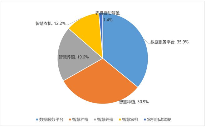 我们距离智慧农业还有多远？(图3)