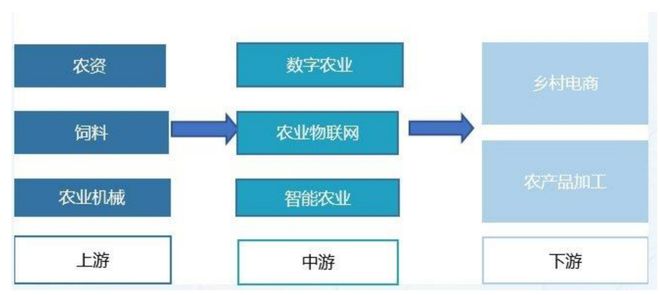 我们距离智慧农业还有多远？(图4)