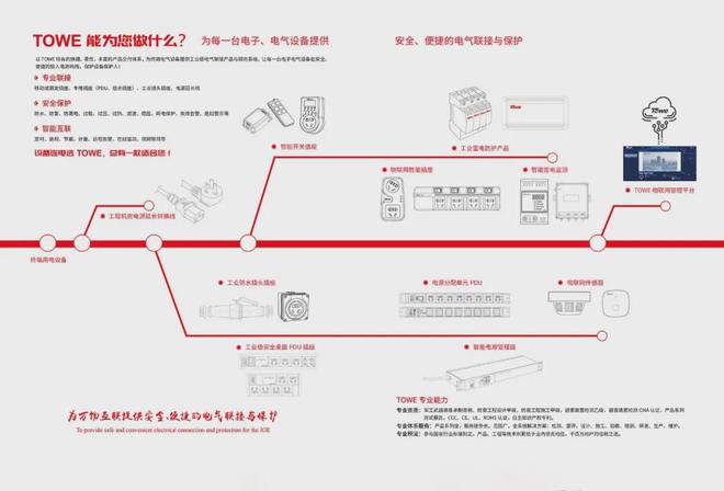 同为科技获2024物联网场景应用优秀品牌企业(图1)
